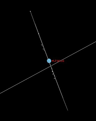 Urano e seus satélites visto da Terra em 1798