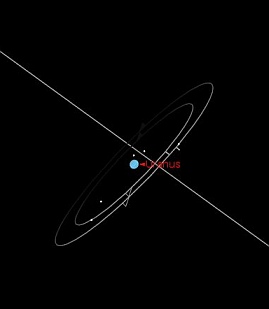 Urano e seus satélites visto da Terra em 1800