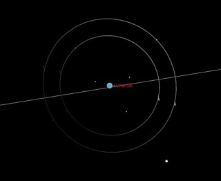 Urano e seus satélites visto da Terra em 1820