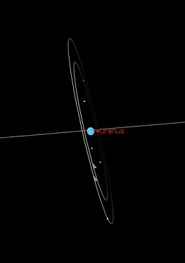 Urano e seus satélites visto da Terra em 1841