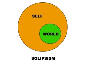 Diagrama do solipsismo.