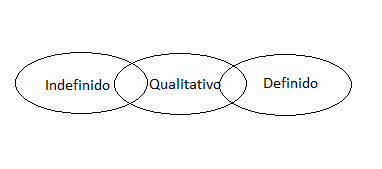 Gradações do caráter de um nome anartro