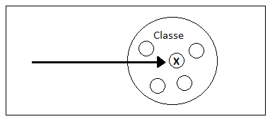 Caráter qualitativo
