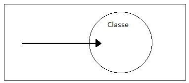 Caráter qualitativo